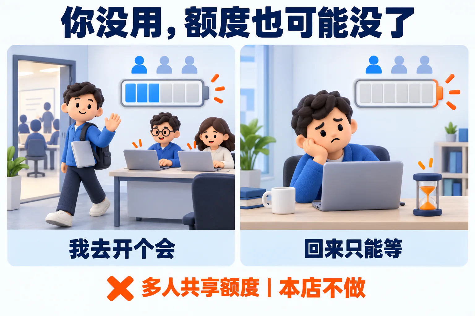 多人拼车情景示意：我去开会时其他人继续使用共享额度，回来额度已耗尽只能等待；本店不做