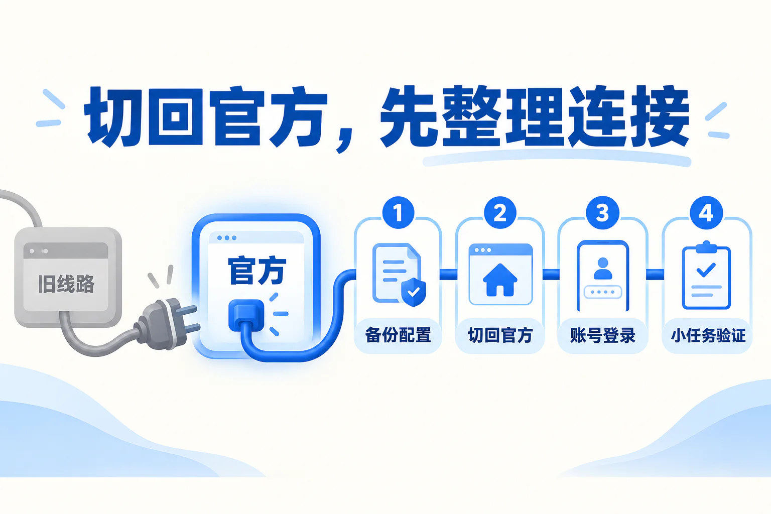 切回官方，先整理连接