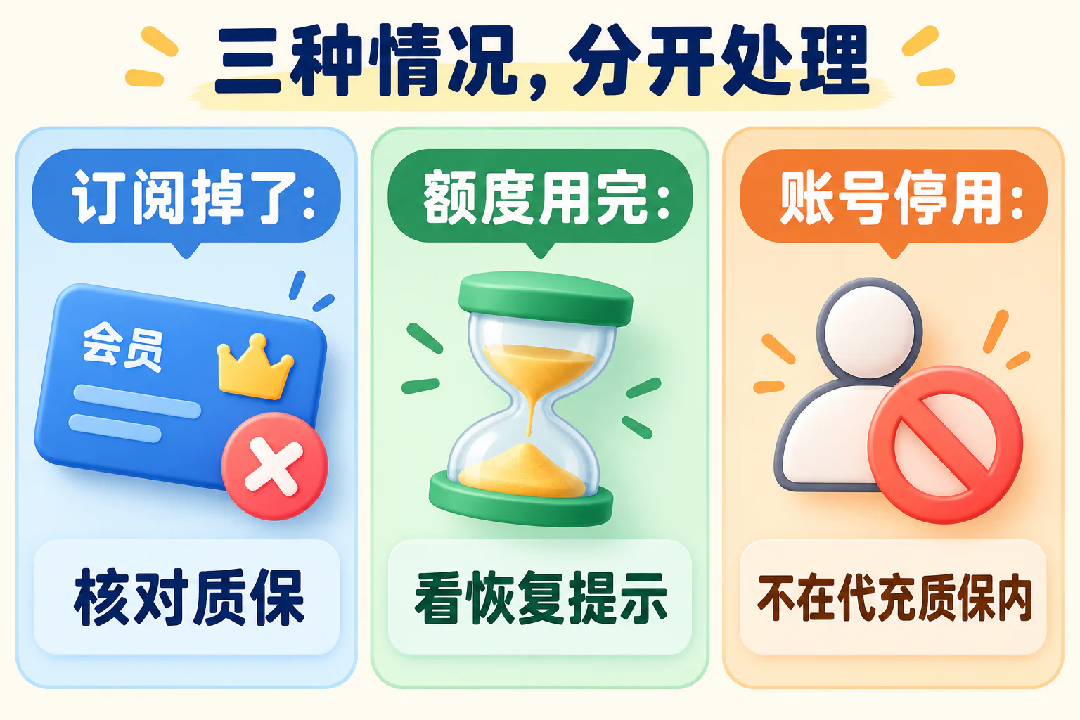 三种情况，分开处理
