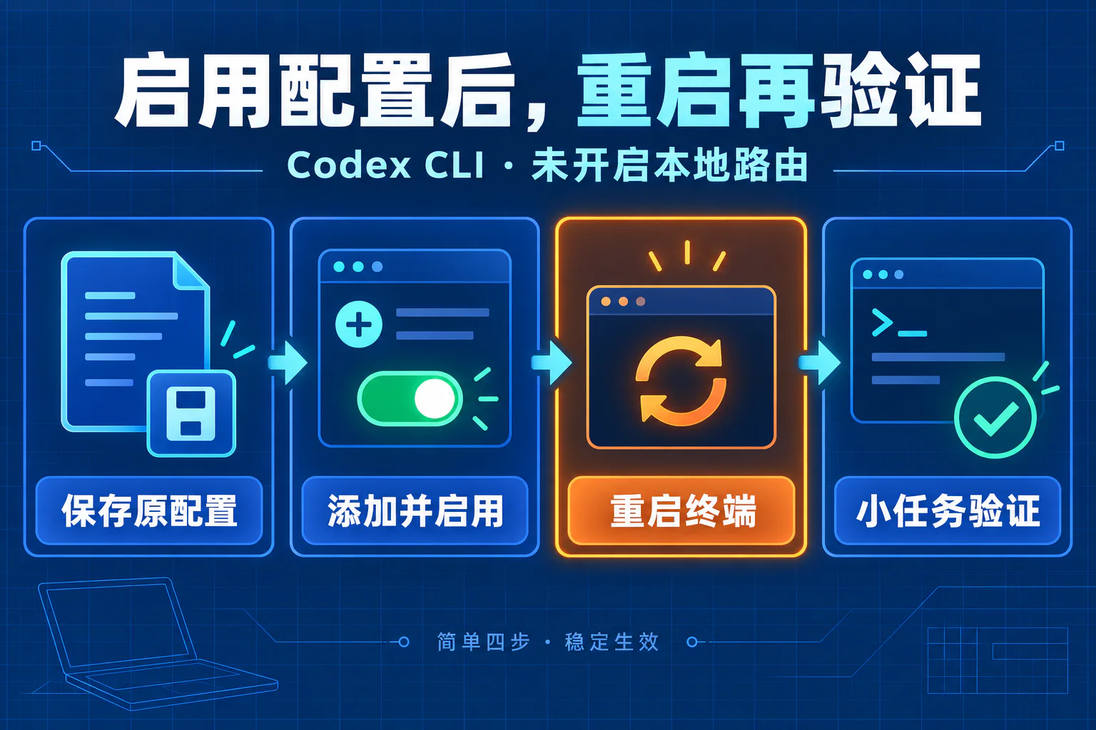 启用配置后,重启再验证